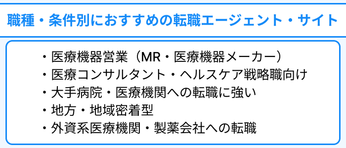 職種・条件別におすすめのヘルスケア業界向け転職エージェント・サイトのイラスト