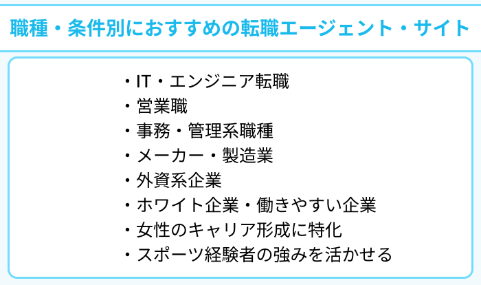 【職種・条件別】第二新卒におすすめの転職エージェント・転職サイトまとめのイラスト