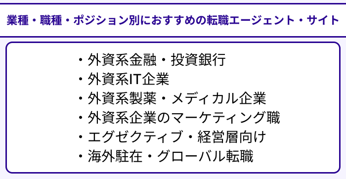 【業種・職種・ポジション別】外資系向けおすすめ転職エージェント・サイトをピックアップのイラスト