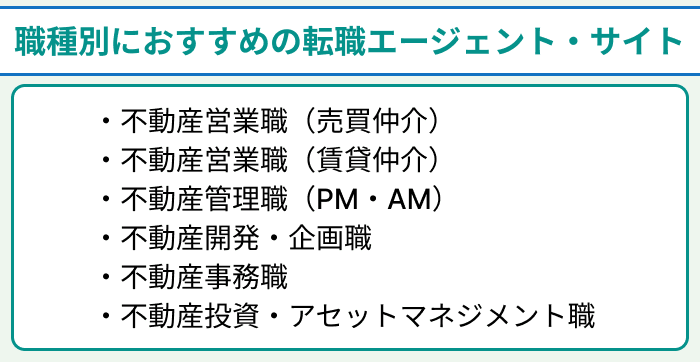 職種別におすすめの不動産業界向け転職エージェントと転職サイトのイラスト
