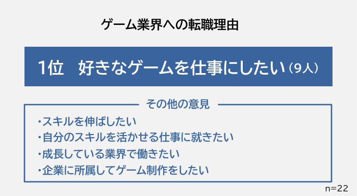 ゲーム業界への転職理由アンケート