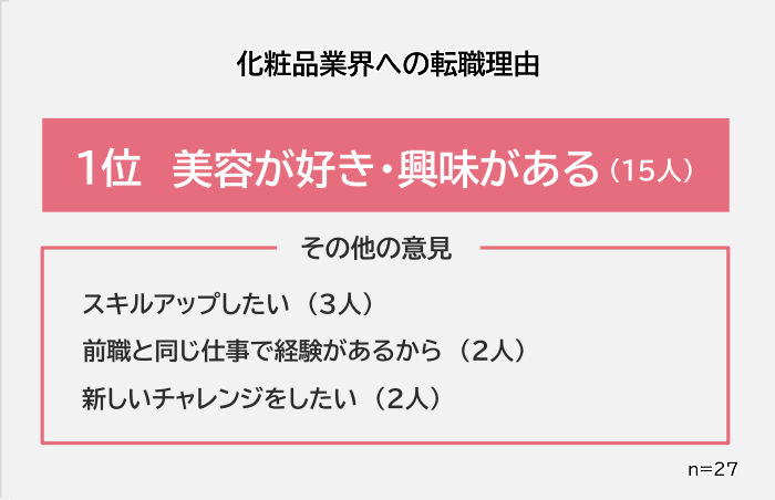 化粧品業界への転職理由アンケート