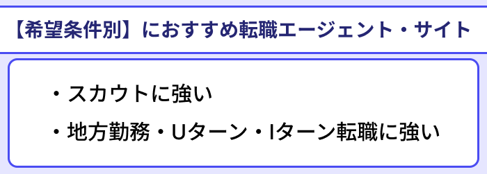 【希望条件別】管理職向けおすすめ転職エージェント・サイトのイラスト