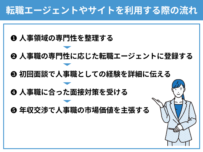 人事向け転職エージェントやサイトを利用する際の流れについてのイラスト