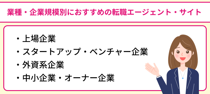 業種・企業規模別におすすめのCFO向け転職エージェント・サイトのイラスト