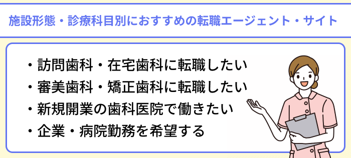 施設形態・診療科目別におすすめの歯科医師向け転職エージェント・サイトのイラスト
