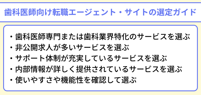 歯科医師向け転職エージェント・サイトの選定ガイドのイラスト
