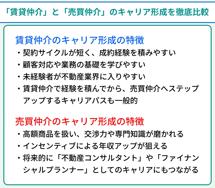 不動産業界の「賃貸仲介」と「売買仲介」のキャリア形成を徹底比較のイラスト