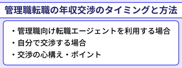 管理職転職の年収交渉のタイミングと方法のイラスト